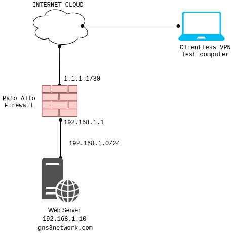 palo alto networks vpn setup