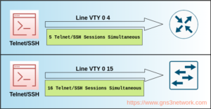 line vty 0 4 exec-timeout