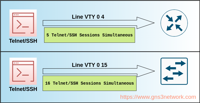 Decrypt Cisco Secret 4