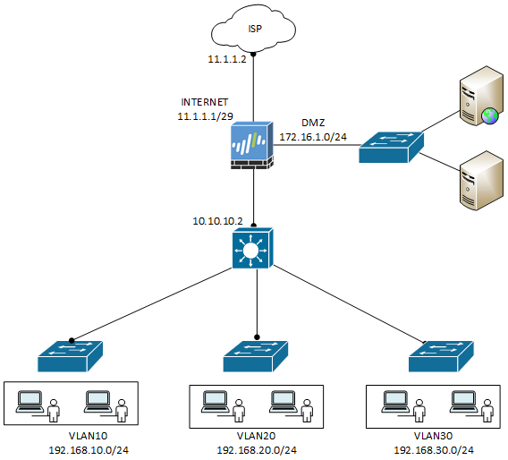 How to Configure Static Route on Palo Alto Firewall - GNS3 Network